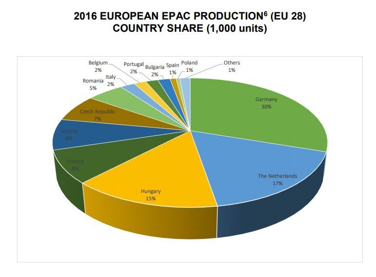 EPAC-EU-production-countries.jpg