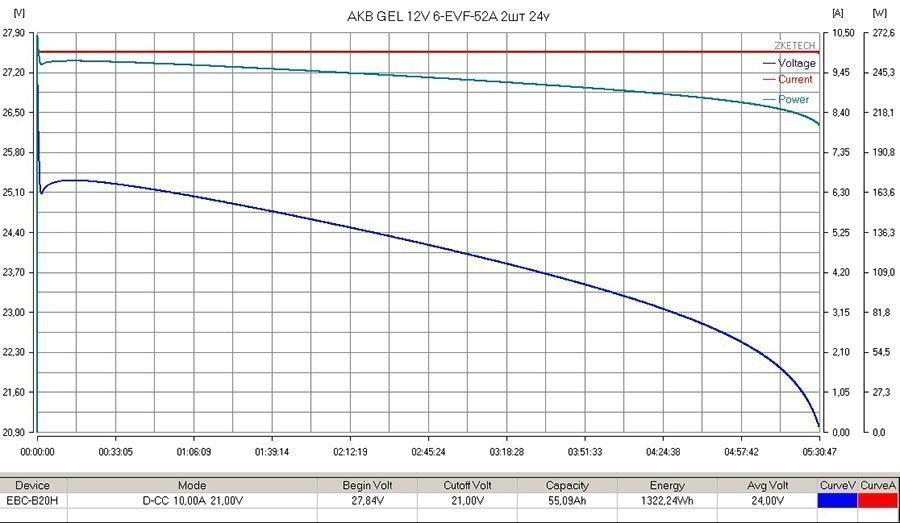 6-EVF-52