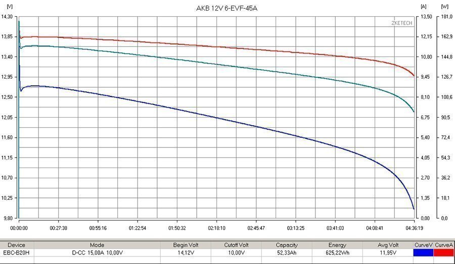 12V 6-EVF-45A.jpg 12V 6-EVF-45A.jpg