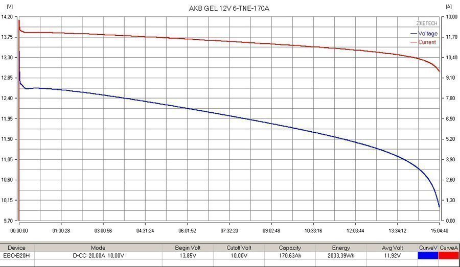 6-TNE-170