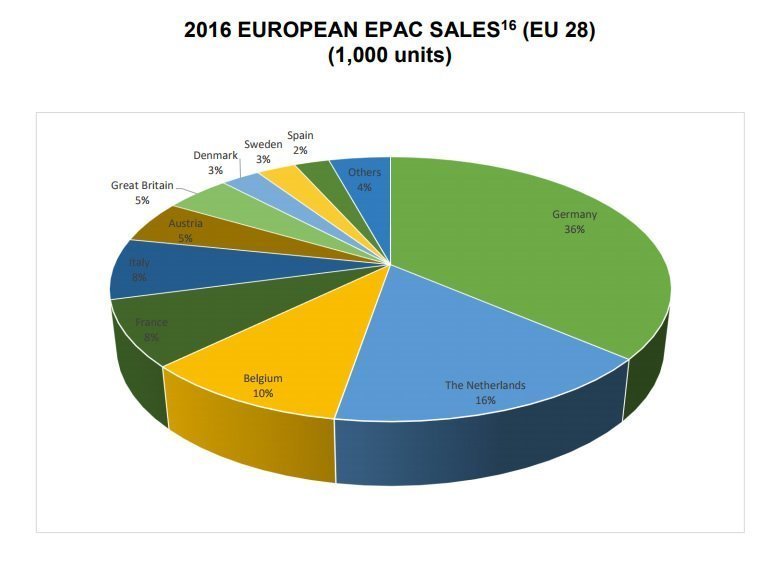 EPAC-EU-sales-countries.jpg